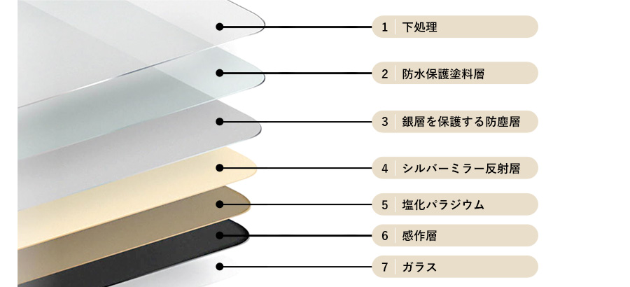 簡易防水付きの高級ガラスミラー